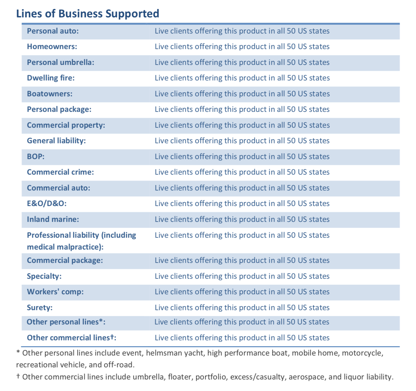 Novarica Market Navigator Report Duck Creek Policy