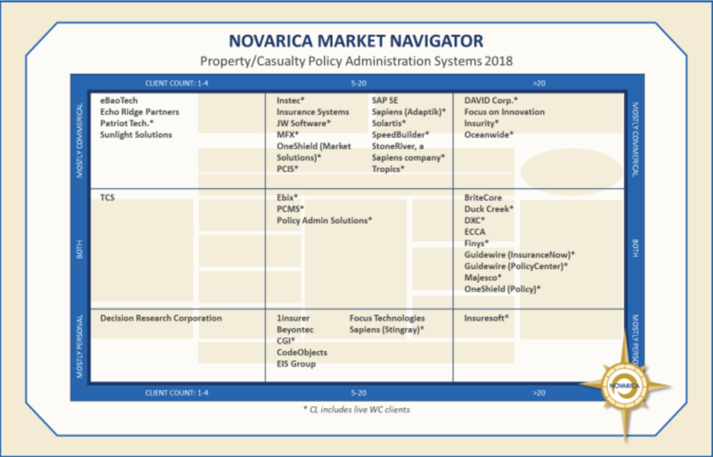 Novarica Market Navigator PAS Graphic
