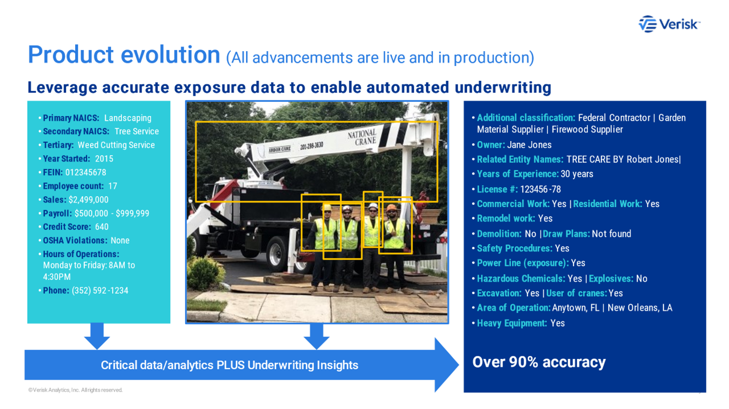 Enhancing (Small) Commercial Quoting w/Aug. Data [Verisk + Duck Creek]