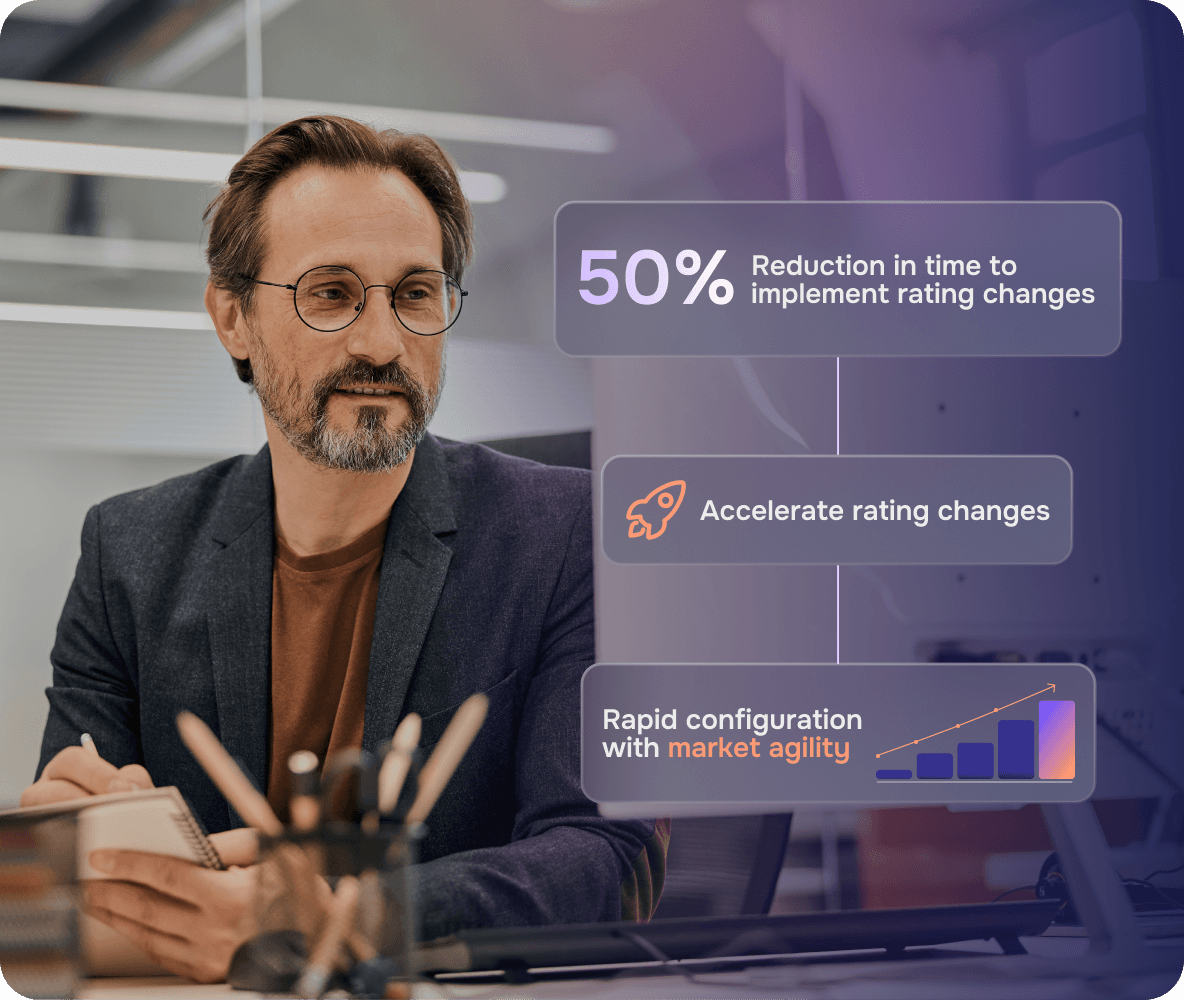 Insurance Rating Core