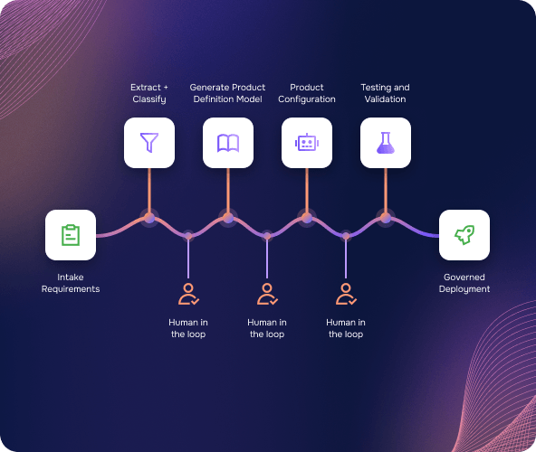Product UI Accelerate Product Launches 1