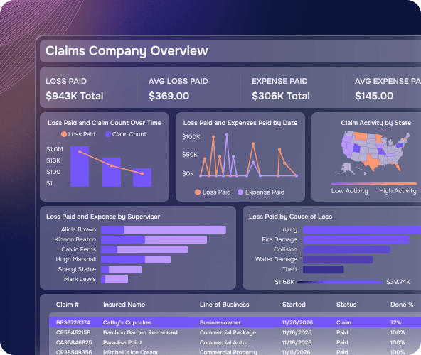 Product UI Unify Core Data
