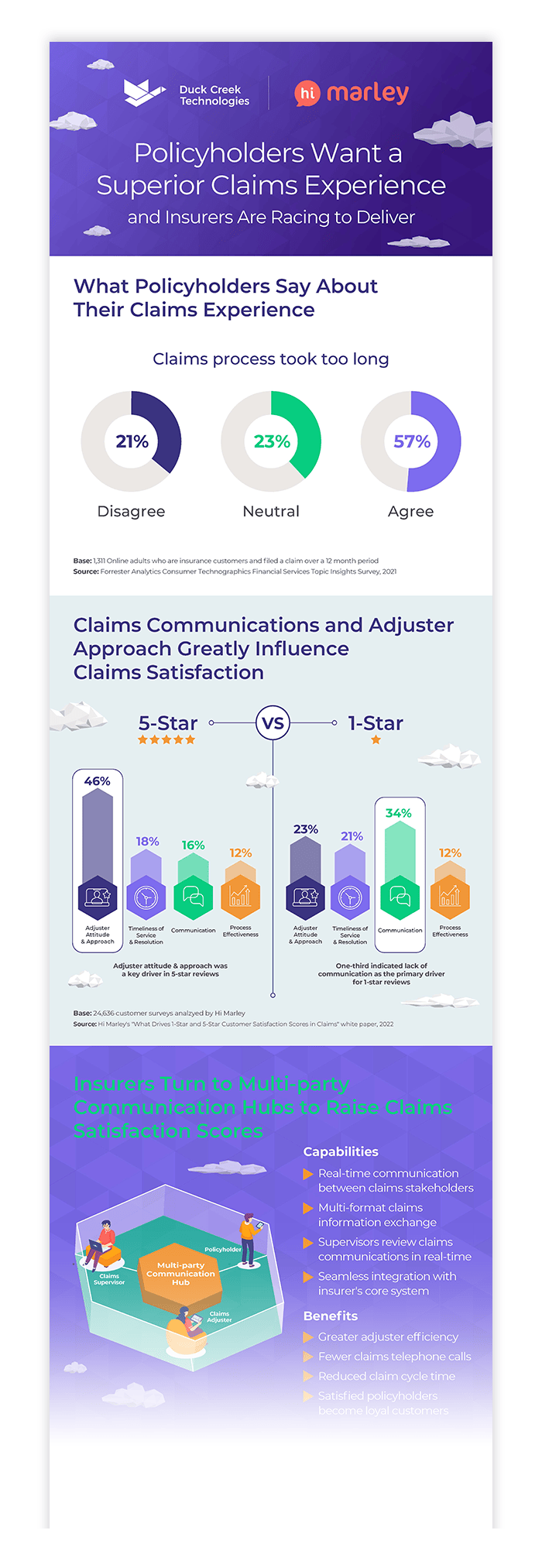 Thumbnail HiMarley Duck Creek Infographic
