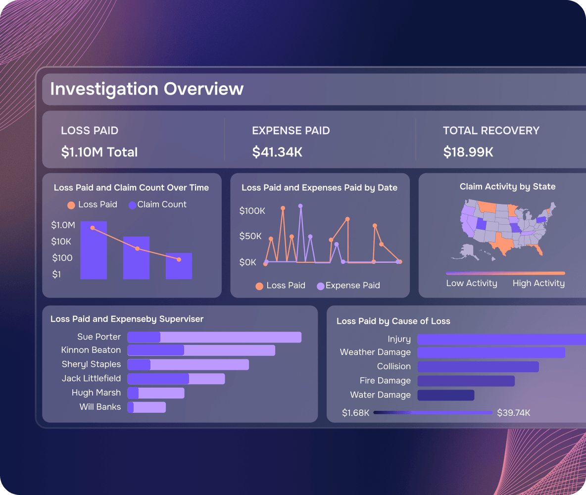 integration overview dashboard
