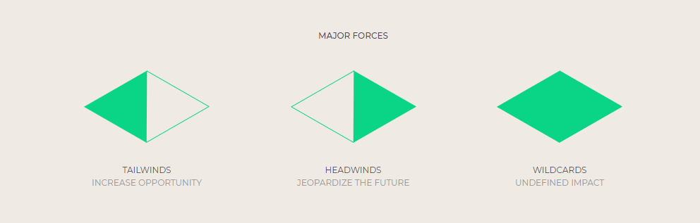 major forces