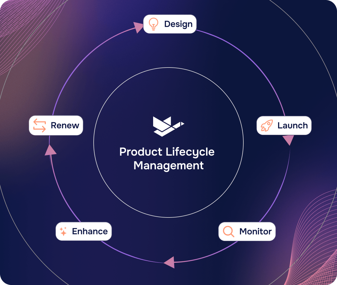 product lifecycle management diagram
