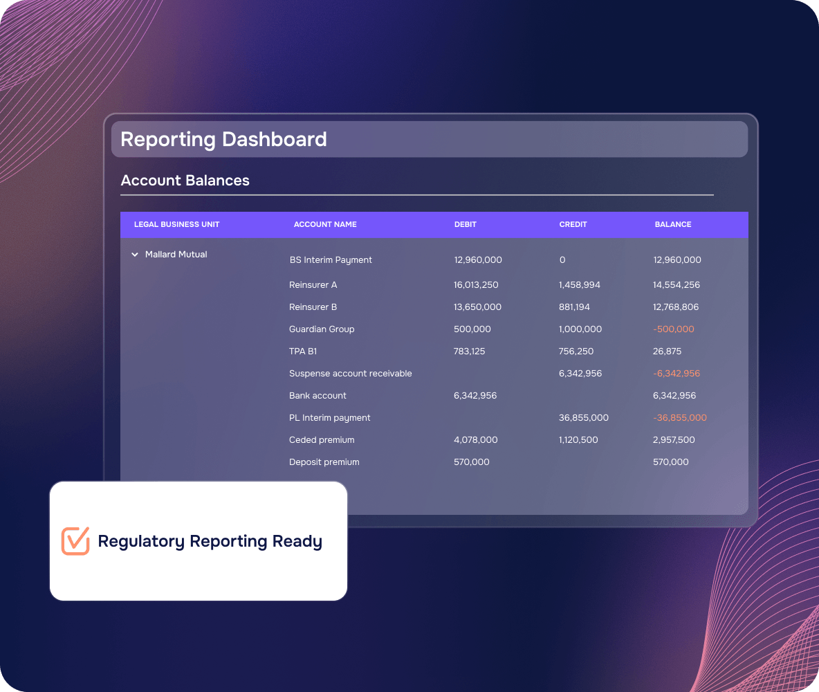 tableau de bord de reporting