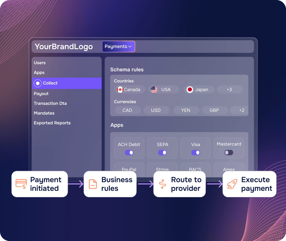 rules routing dashboard