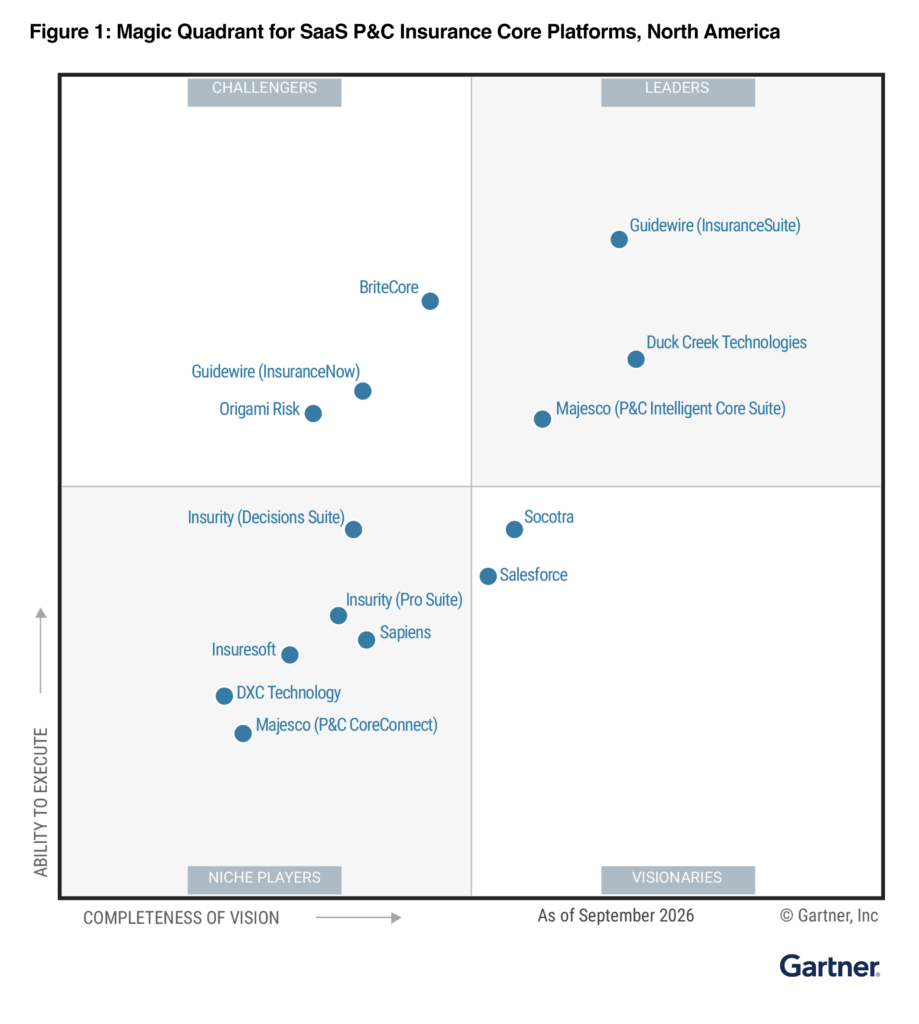 Gartner MQ 2026 graphic